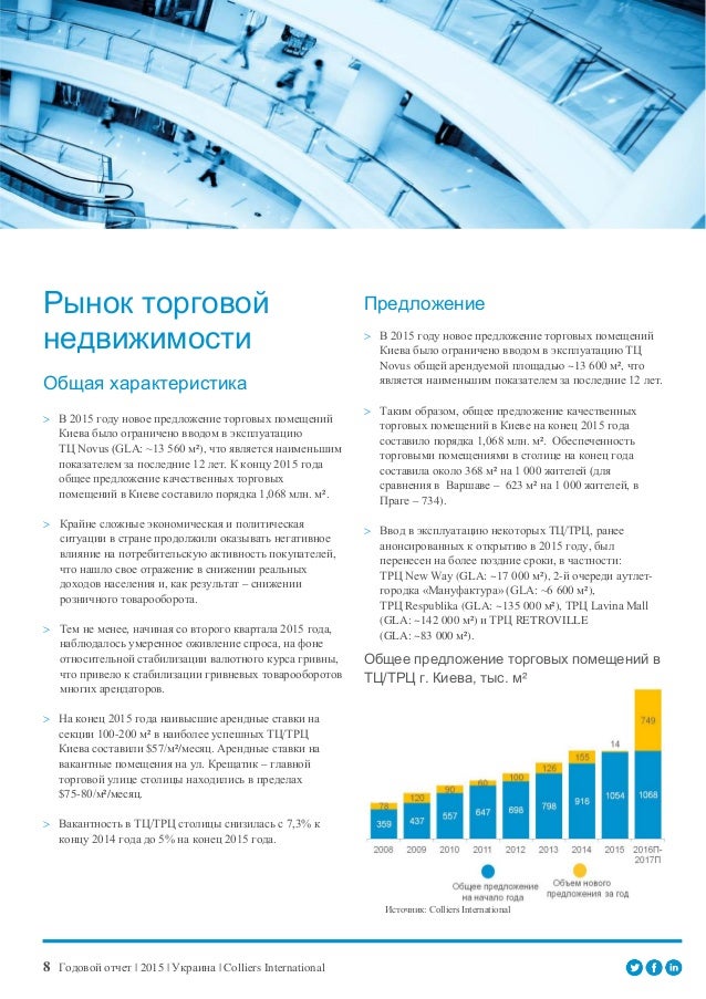 Обзор рынка коммерческой недвижимости годовой отчет 2015 аренда офиса в капитал плаза москва